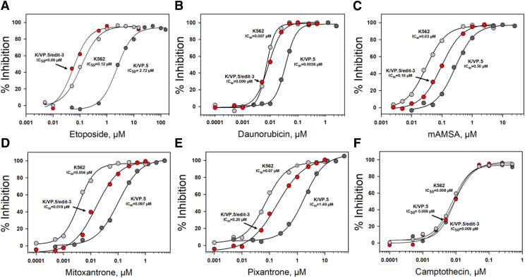 Fig. 10.