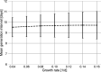 Appendix 1—figure 7.