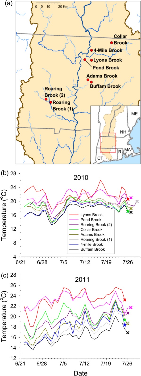 Figure 2: