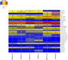 Fig 6
