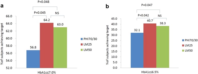 Fig. 3a–b