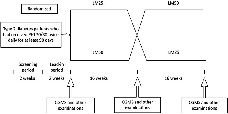 Fig. 1