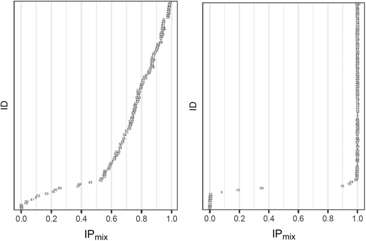 Fig. 8