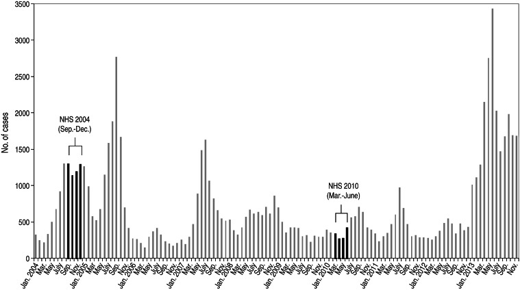 Fig. 2.