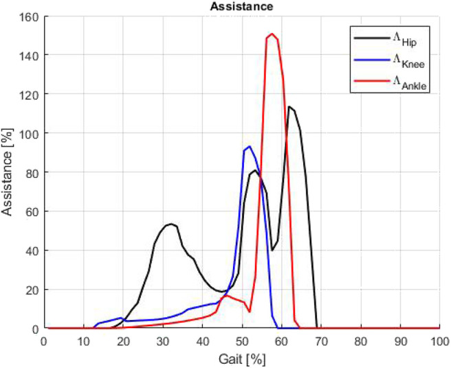 Figure 15