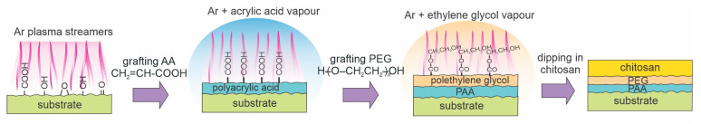 Figure 14