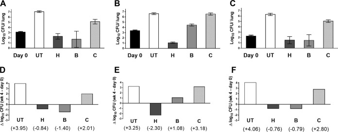 FIG 3