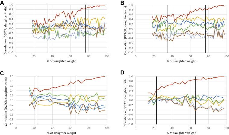 Figure 6