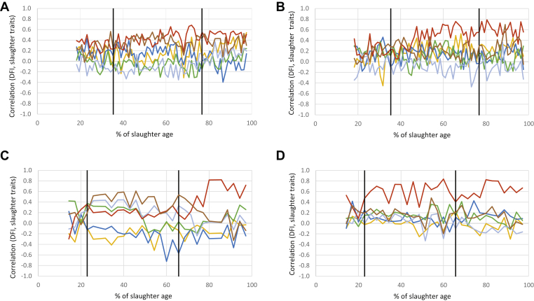 Figure 4