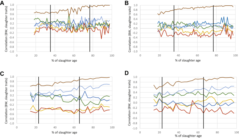 Figure 5