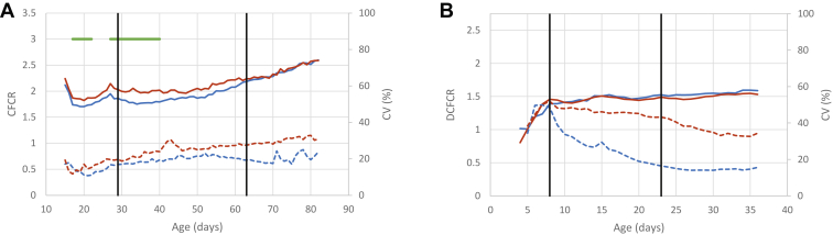 Figure 3