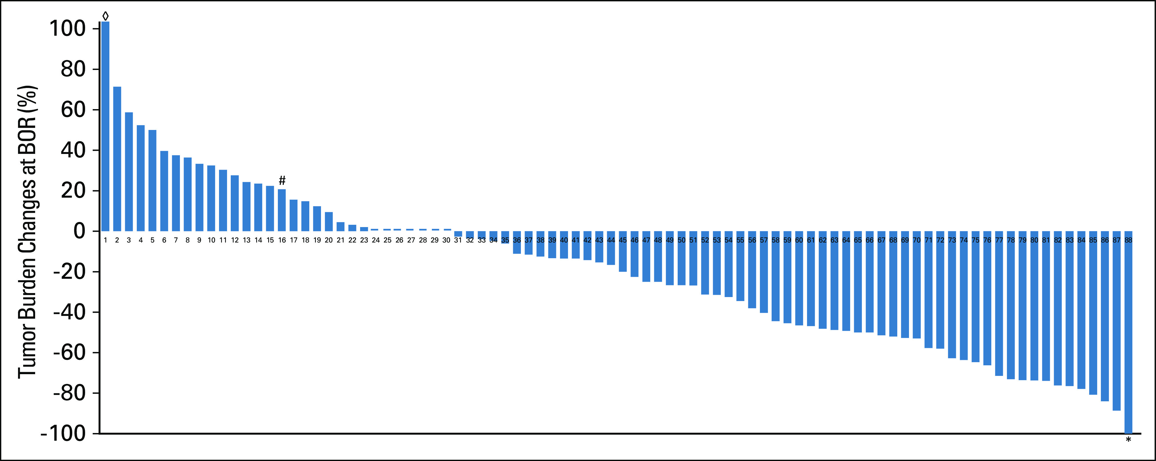 FIG 1.