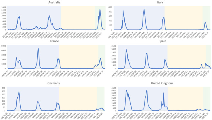 FIGURE 1