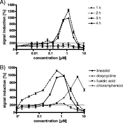 FIG. 1.