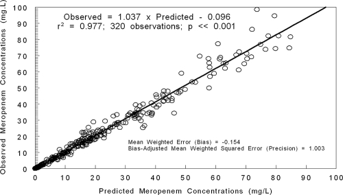 FIG. 2.