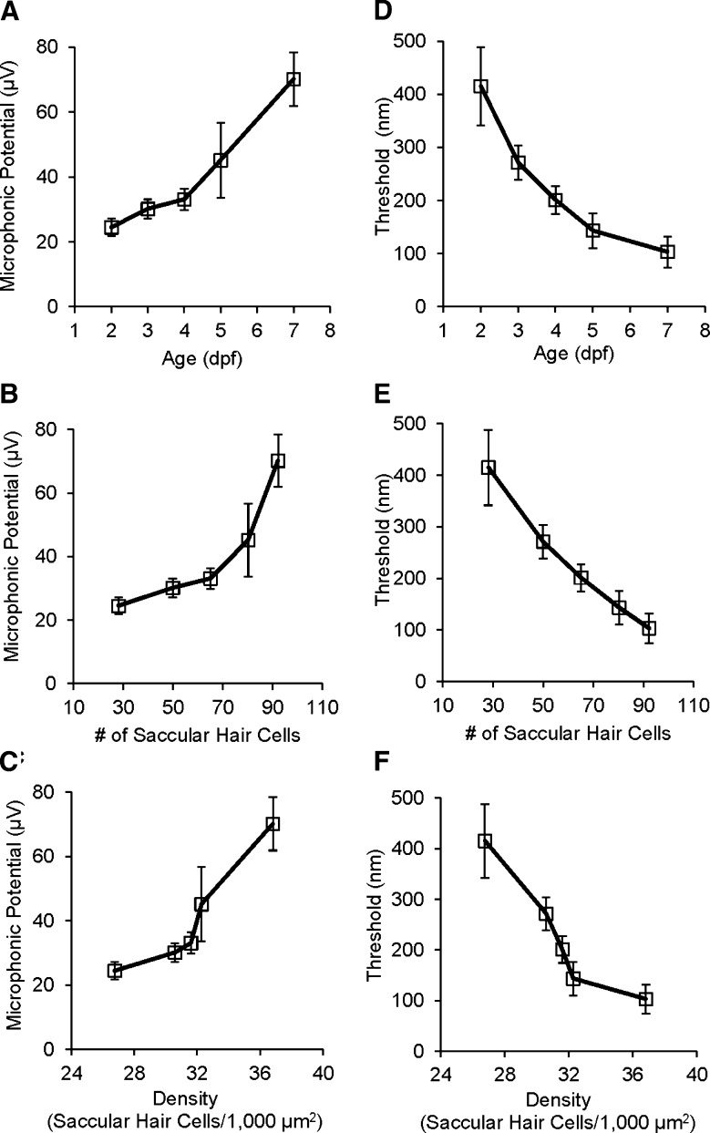 FIG. 7