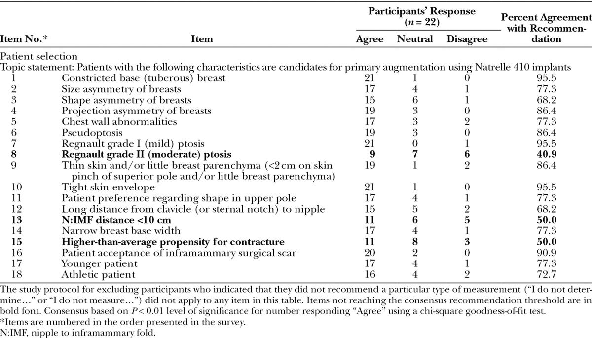 graphic file with name gox-3-e556-g002.jpg