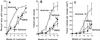 Fig 1.