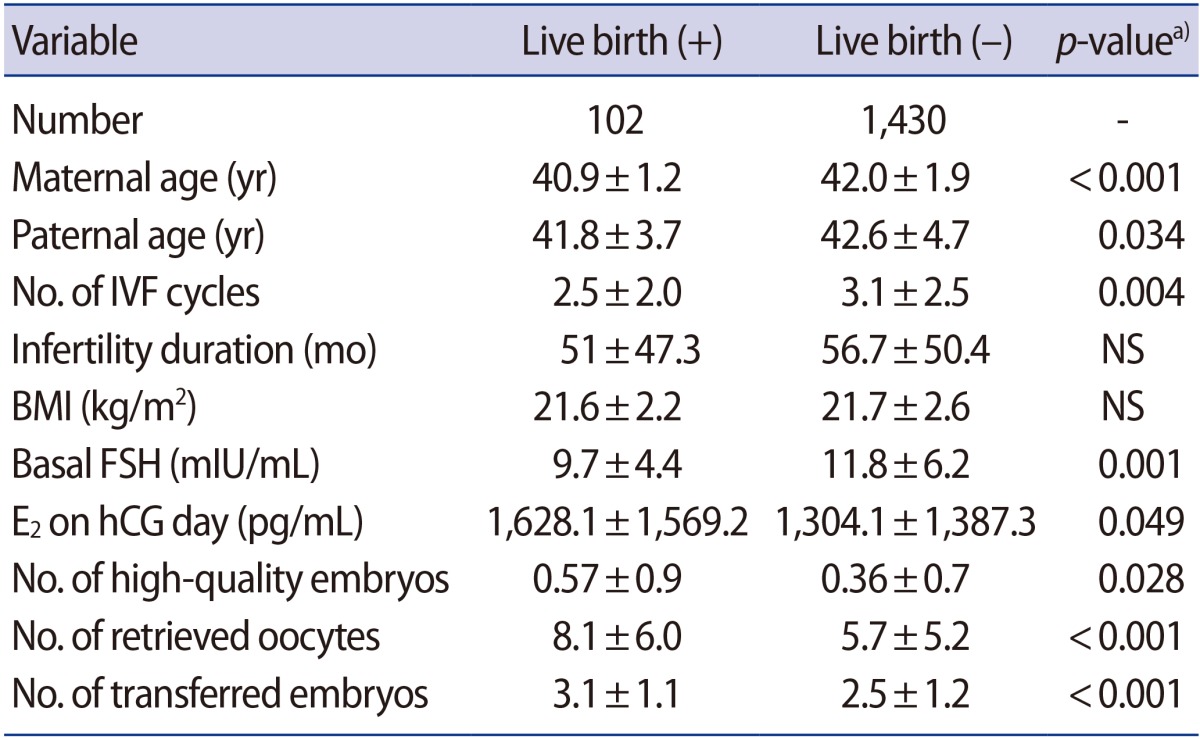 graphic file with name cerm-44-111-i002.jpg