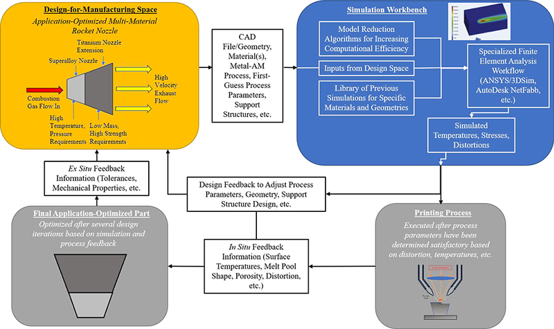 Figure 12: