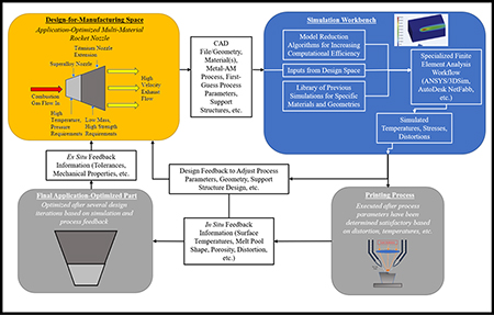 graphic file with name nihms-1500314-f0001.jpg