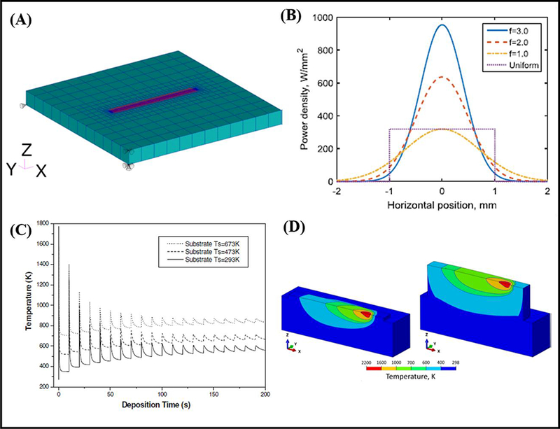 Figure 6: