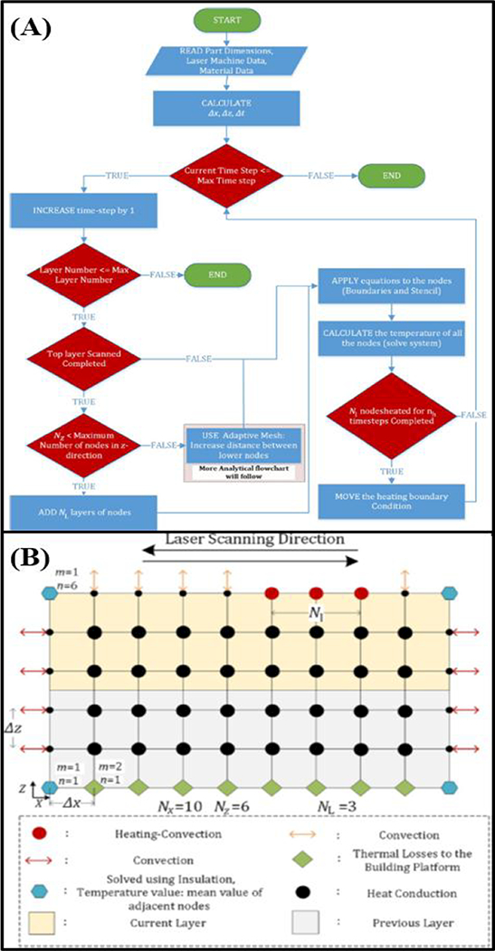 Figure 7: