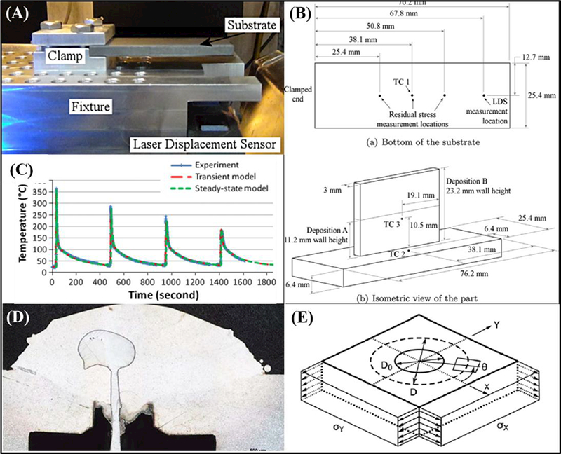 Figure 9: