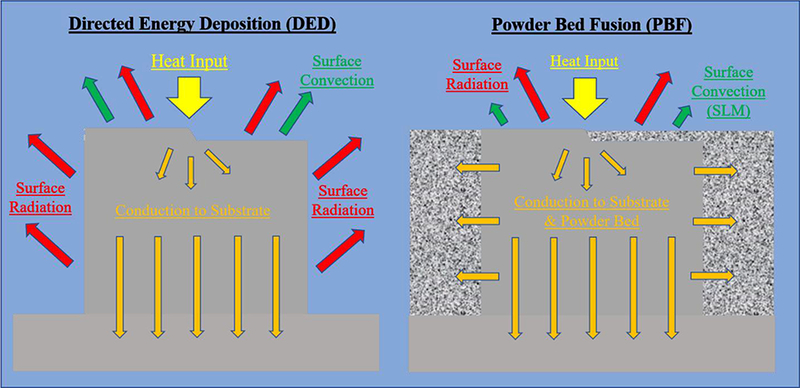 Figure 5: