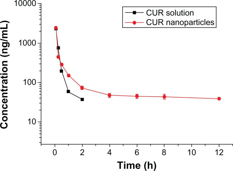 Figure 11