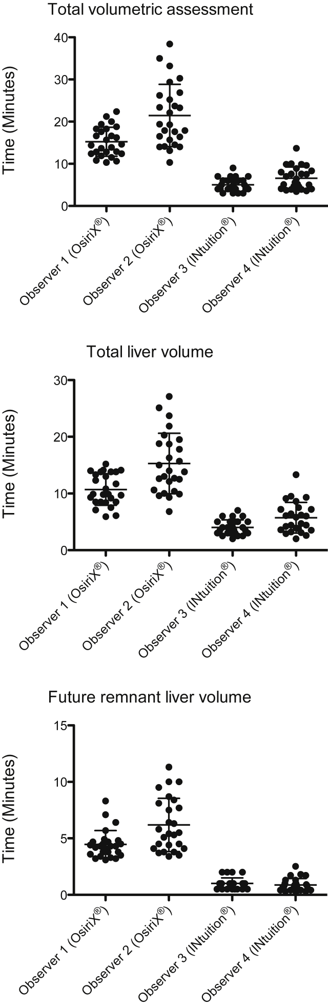 Figure 6