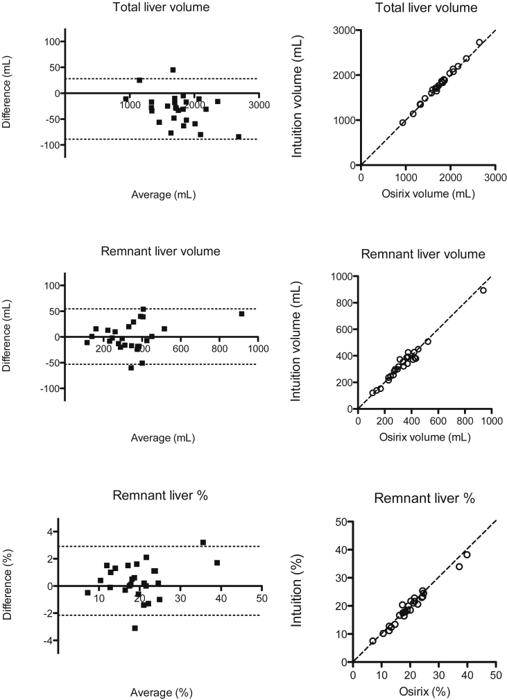 Figure 5