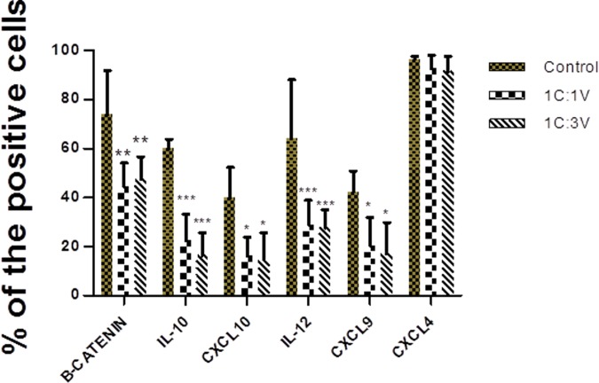 Fig 11