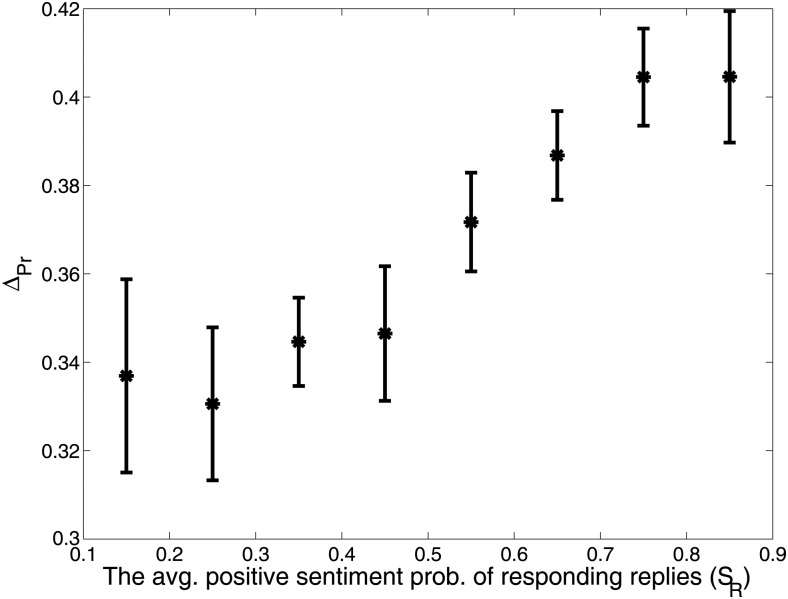 Figure 5