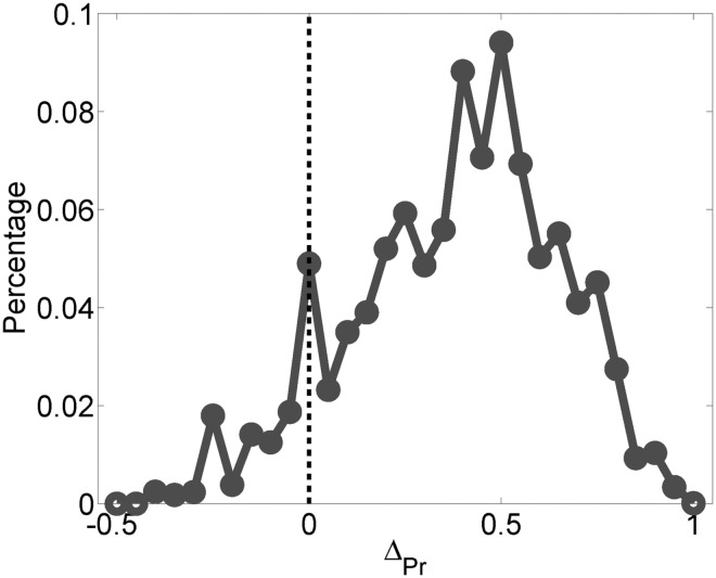 Figure 6