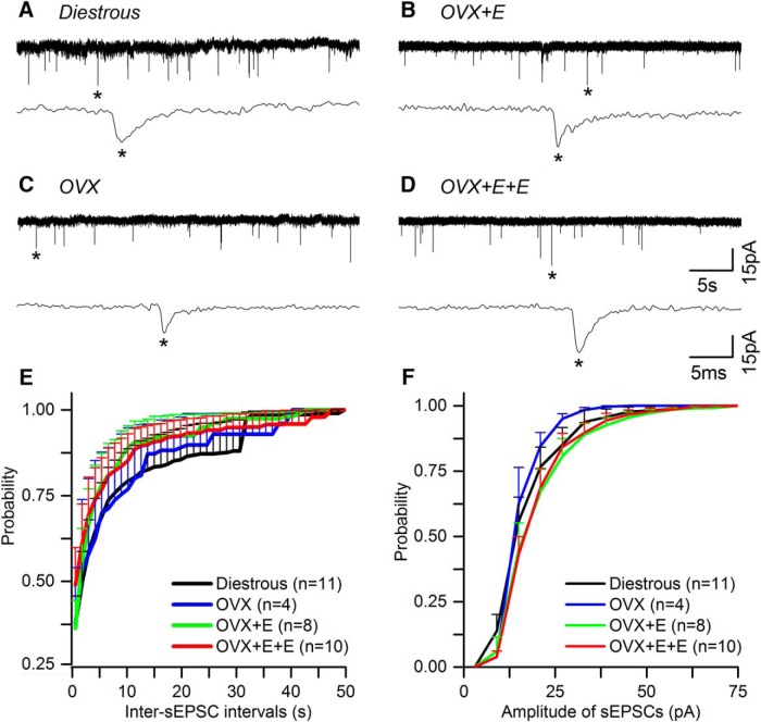 Figure 7.