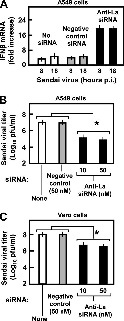 FIG. 8.