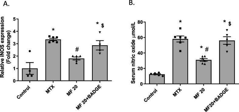 Fig. 7