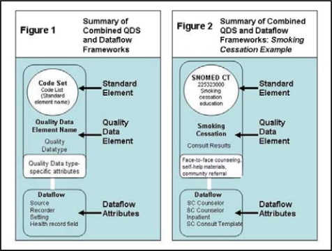 Figures 1–2: