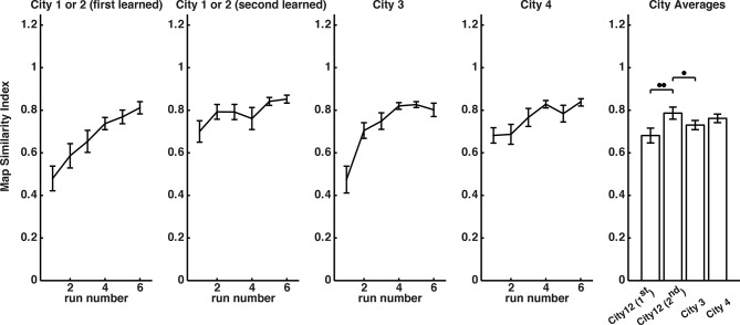 Figure 1—figure supplement 1.