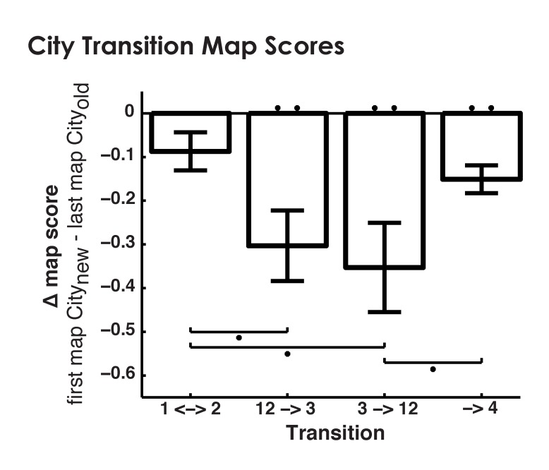 Figure 1—figure supplement 2.