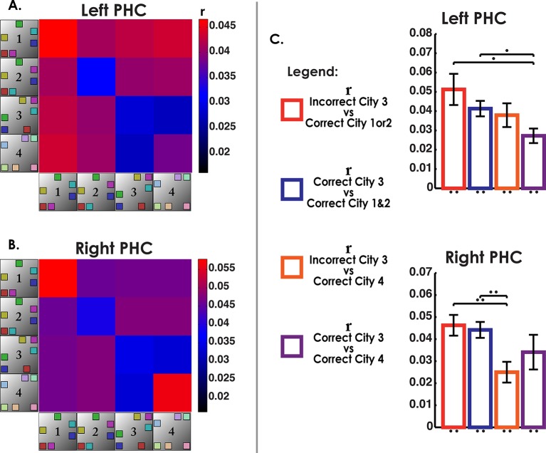 Figure 4—figure supplement 1.