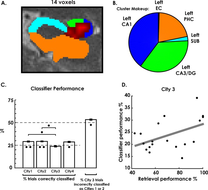 Figure 3—figure supplement 1.