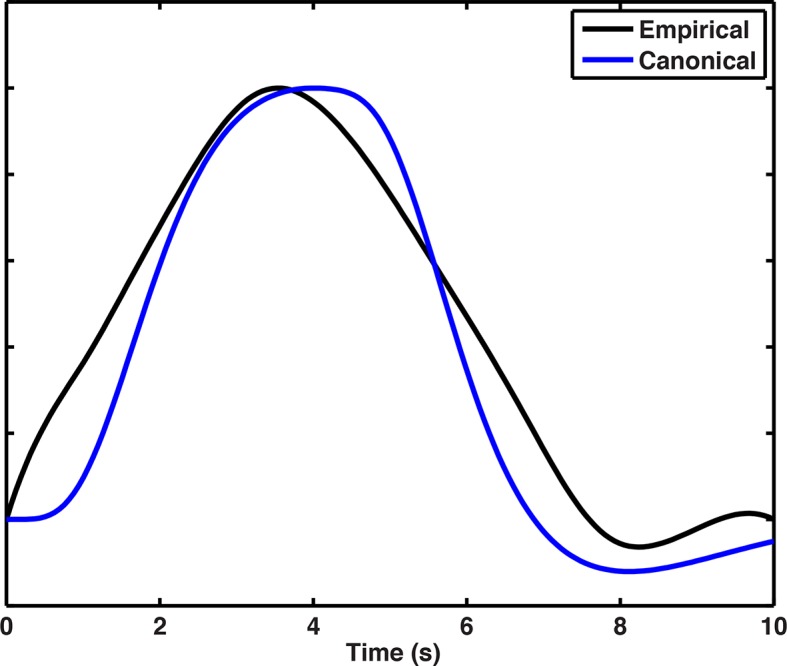 Figure 5—figure supplement 2.