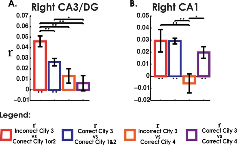 Figure 5—figure supplement 1.