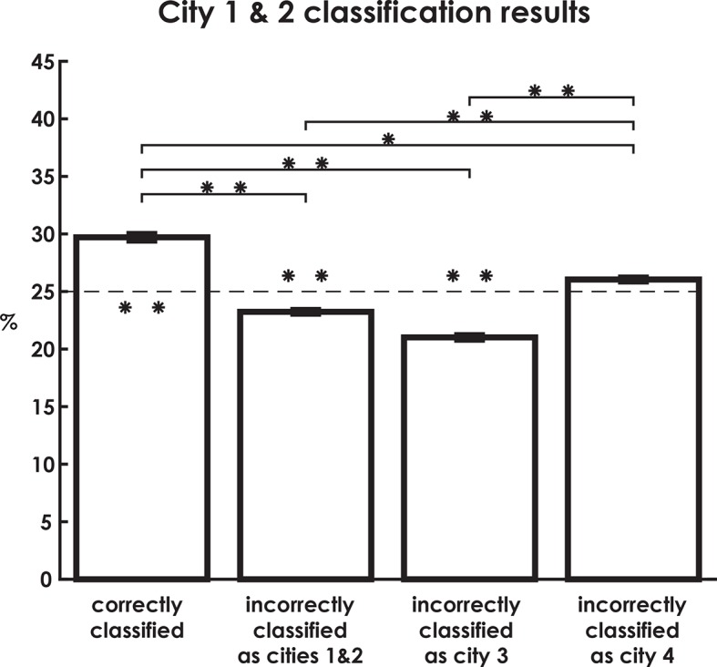 Figure 3—figure supplement 2.