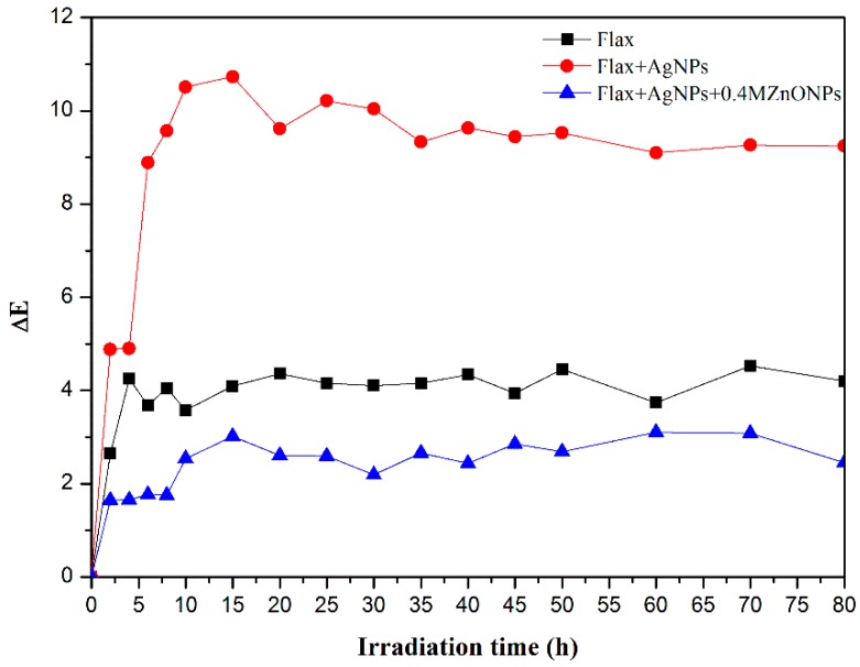 Figure 11