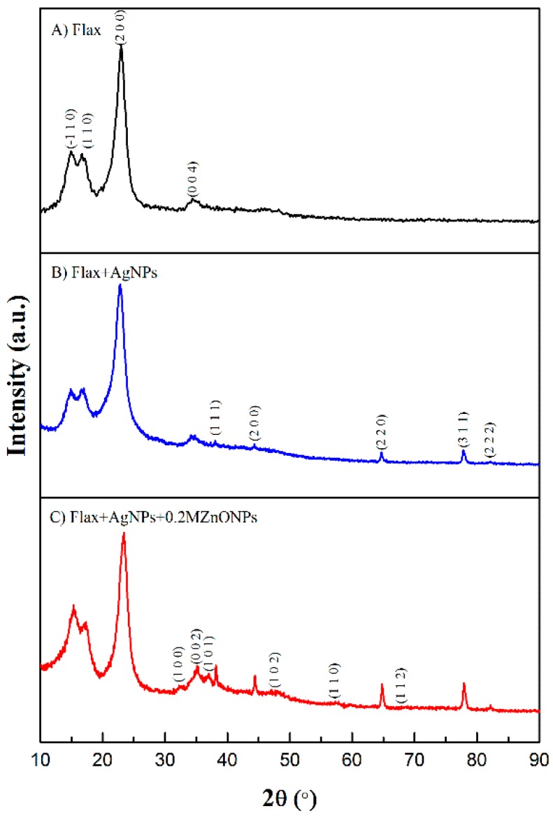 Figure 5