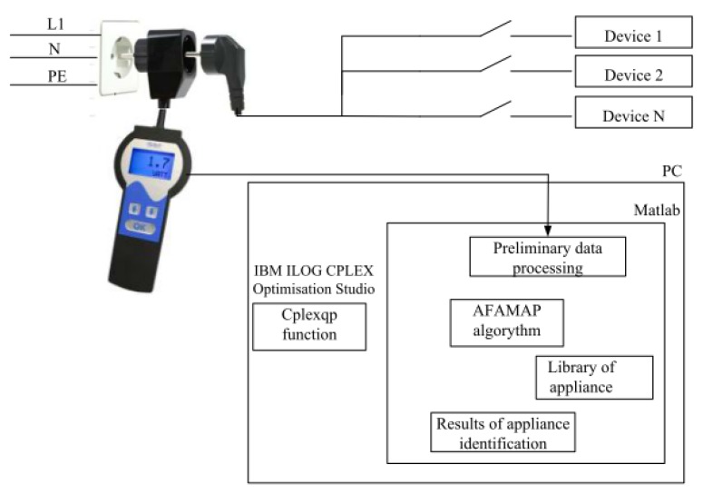 Figure 12