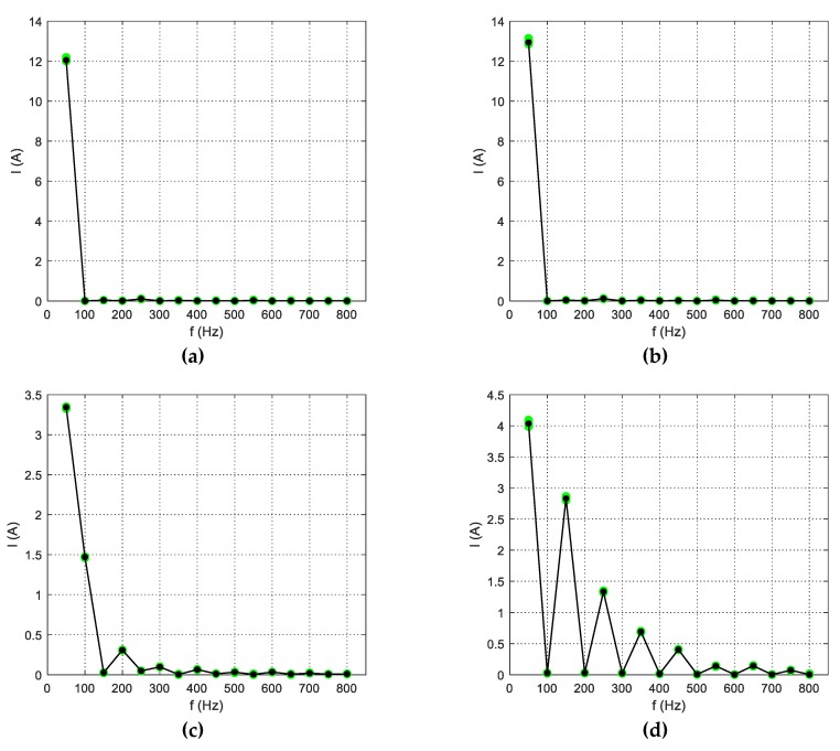 Figure 17